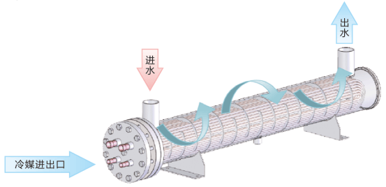 Modular Air Cooled chiller/ Heat Pump