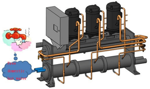 Modular Scroll Water Source Heat Pump