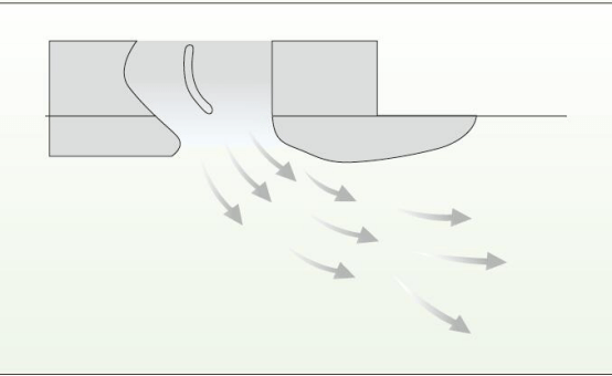 Cassette Fan Coil Unit