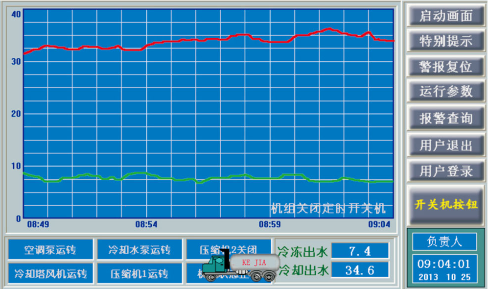 水冷螺桿式冷水機(jī)組