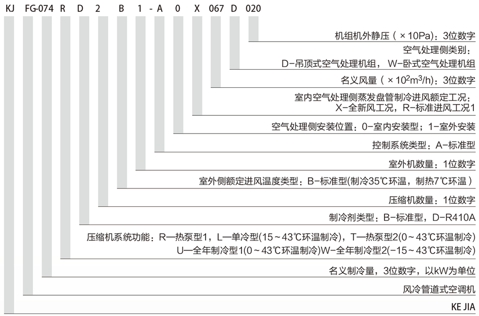 全新風(fēng)風(fēng)冷管道機(jī)