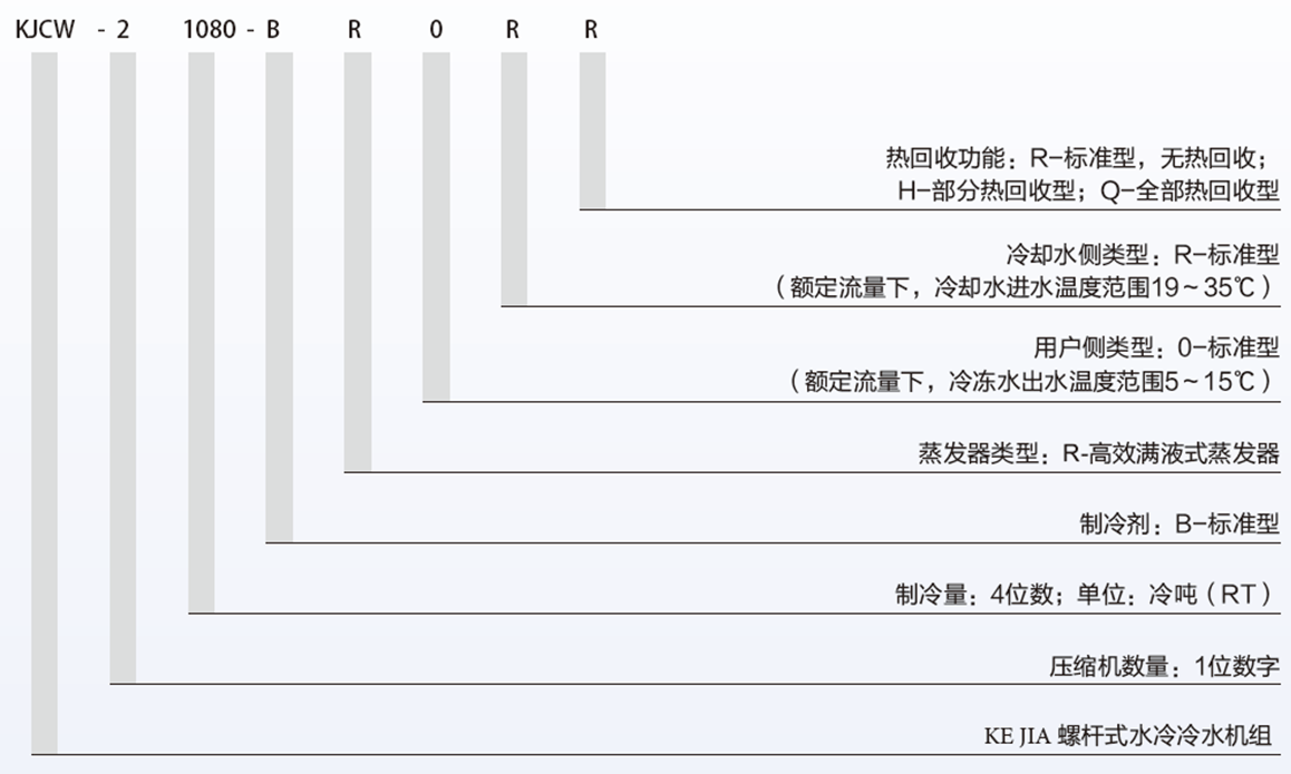 水冷螺桿式冷水機(jī)組