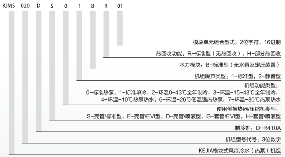 超低溫空氣源熱泵機(jī)組