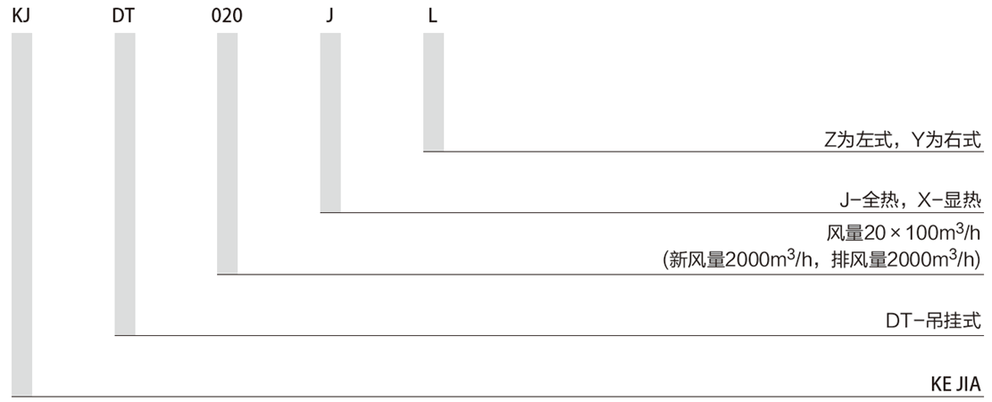 新風換氣機