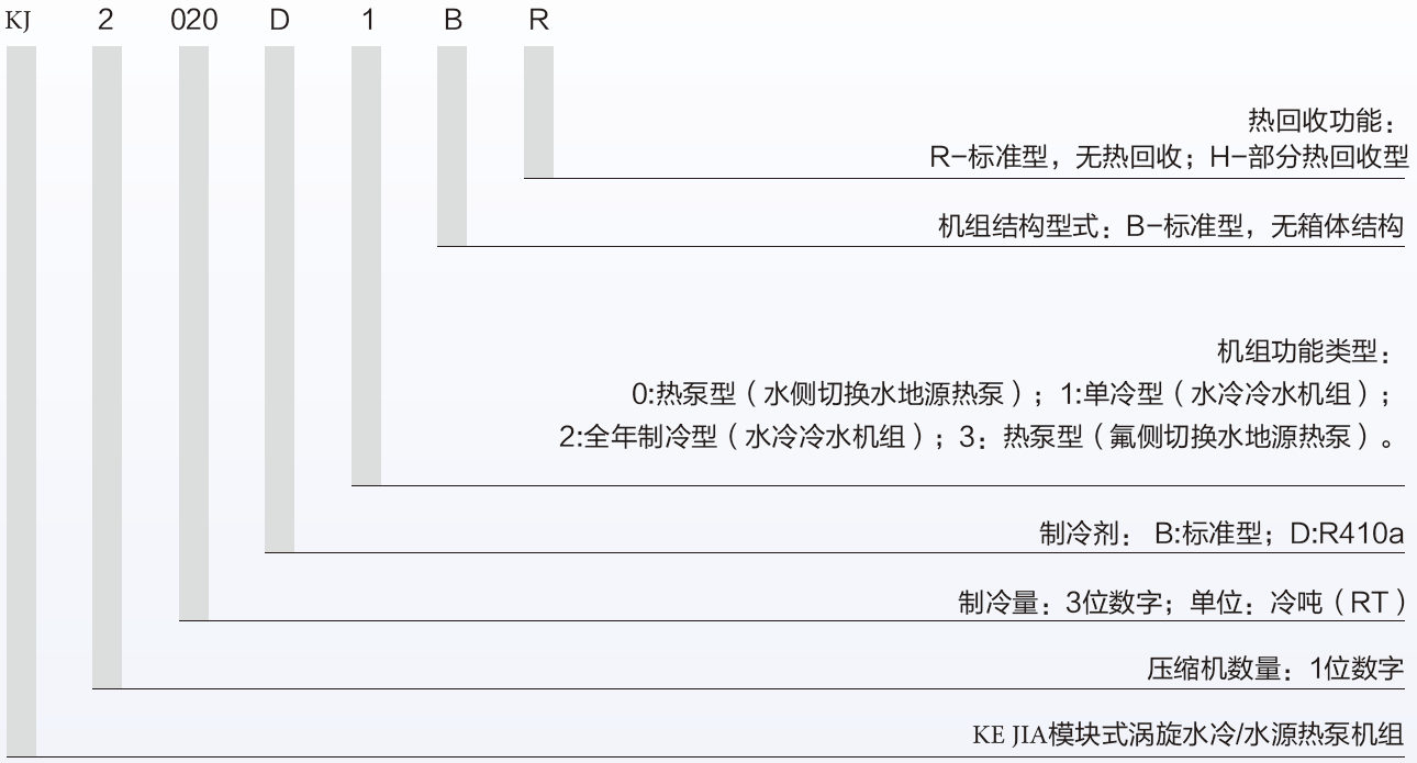 模塊式渦旋水源熱泵機(jī)組