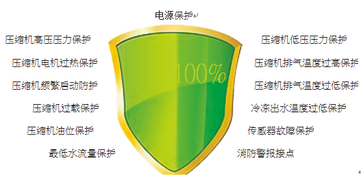 模塊式渦旋水源熱泵機(jī)組