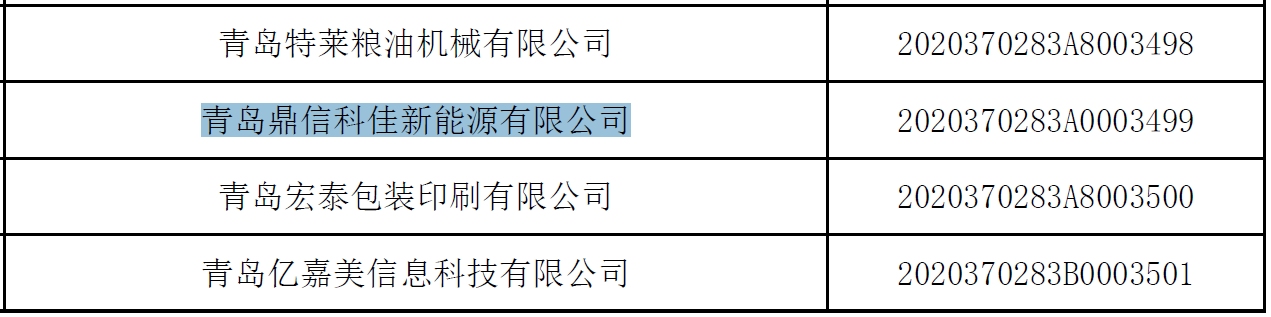 科佳能源喜獲 “青島市科技型中小企業(yè)”榮譽(yù)稱號